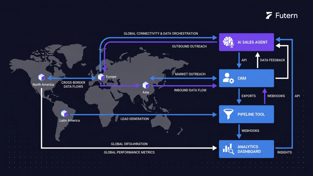 Data Requirements for AI Sales Agents
