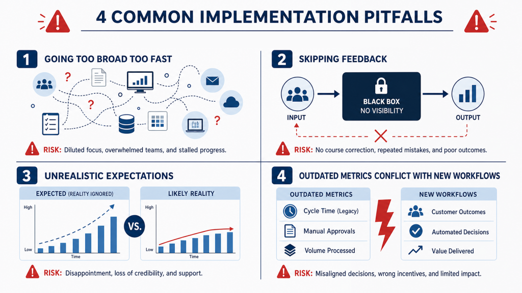 Common Pitfalls