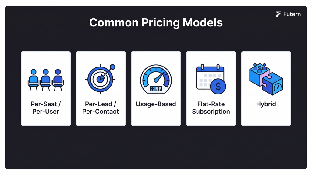 Common Pricing Models in the AI Sales Agent Market