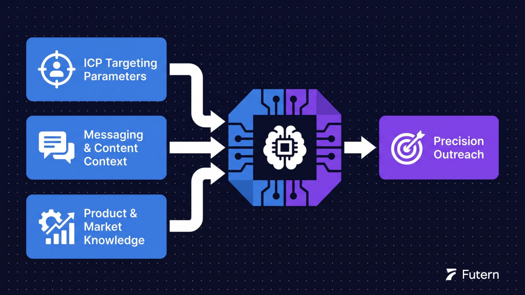 Team-Supplied Data: The Inputs That Sharpen Results