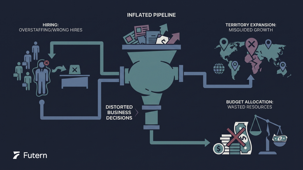 Pipeline Inflation as a Decision-Making Problem