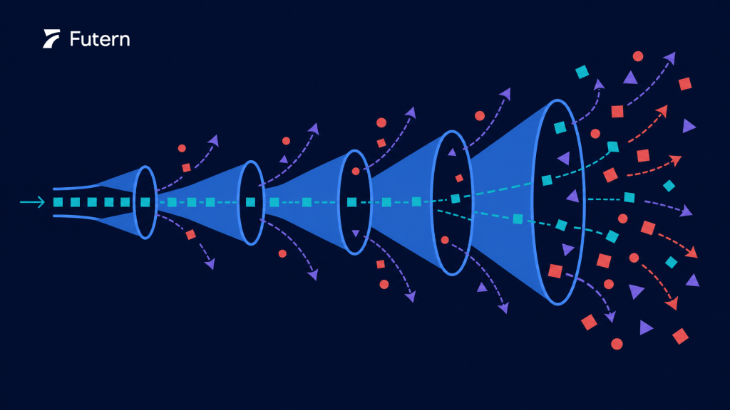 How Guesswork at Each Stage Compounds Downstream