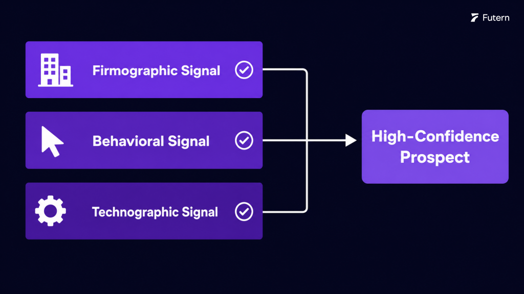 signal_stacking