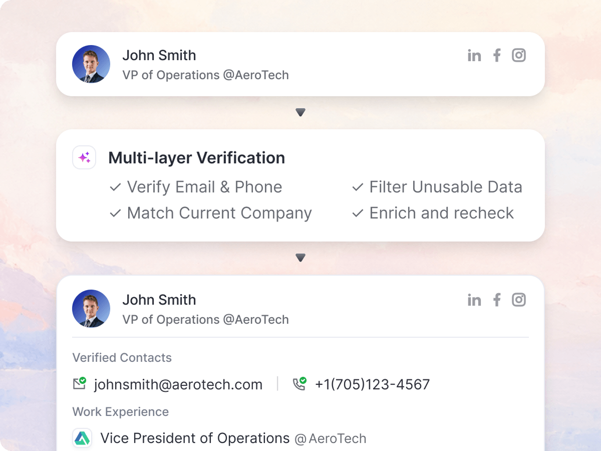 Verified lead